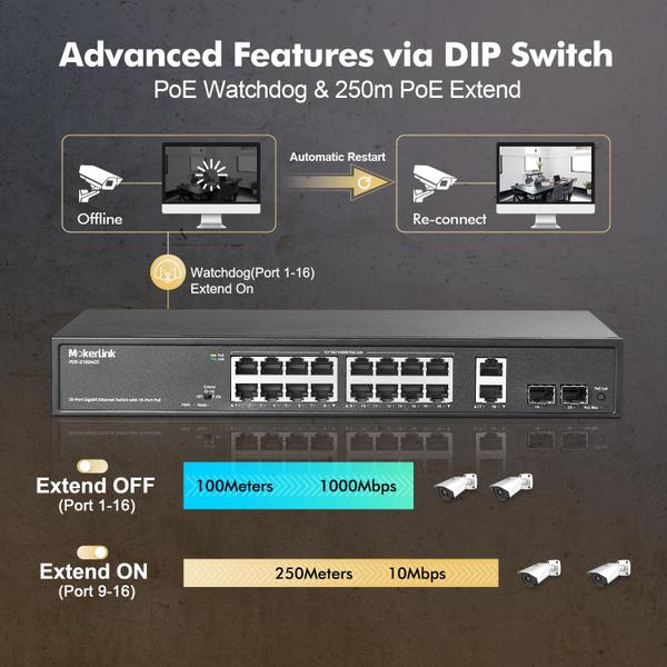 Imagem de Comutador Ethernet MokerLink 20 portas Gigabit PoE 200W Metal