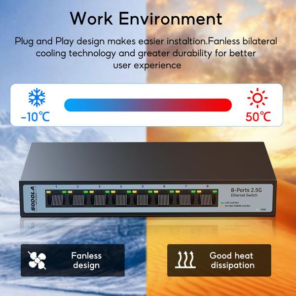 Imagem de Comutador Ethernet SODOLA 8 portas 2,5G 60 Gbps Capacidade de comutação