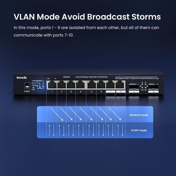 Imagem de Comutador Ethernet Tenda TEM2010F de 8 portas 2,5 G com slots SFP de 2,5 G