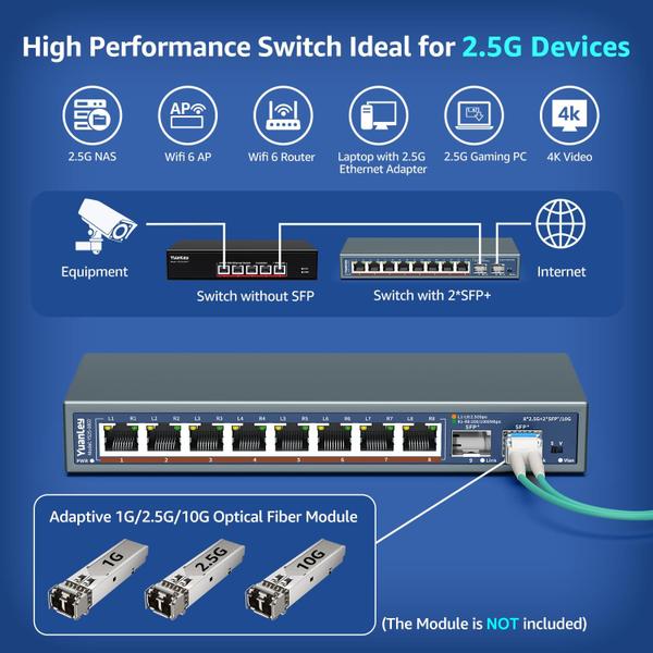 Imagem de Comutador Ethernet YuanLey 10 portas 2,5 G 8 x 2,5 G Base-T 2 x 10 G SFP