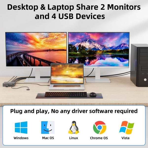 Imagem de Comutador KVM ANGEET Monitor duplo 4K @60Hz USB-C HDMI 2x2