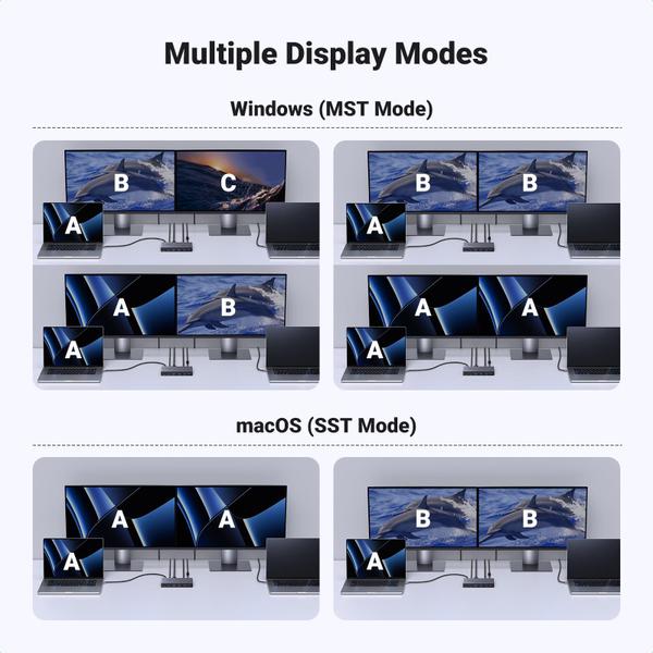 Imagem de Comutador KVM USB-C UGREEN 2 monitores 2 notebooks 4 USB 3.0 4K @60Hz