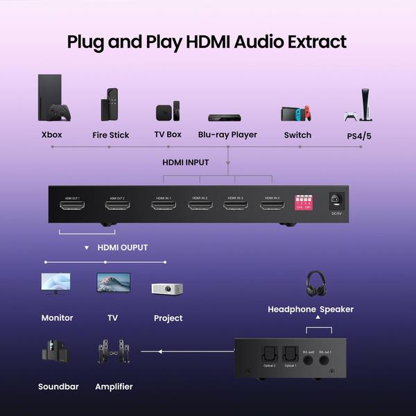 Imagem de Comutador matricial HDMI FERRISA 4x2 4K Ultra HD 3D com saída de áudio