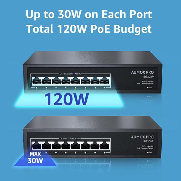 Imagem de Comutador PoE AUMOX PRO SG308P 8 portas Gigabit Ethernet 120W