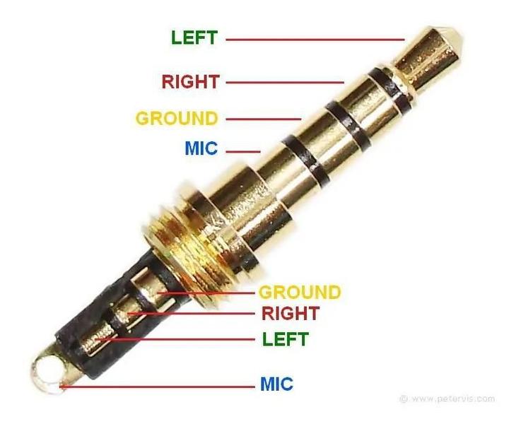 Imagem de Conector P3 Dourado Dreamer