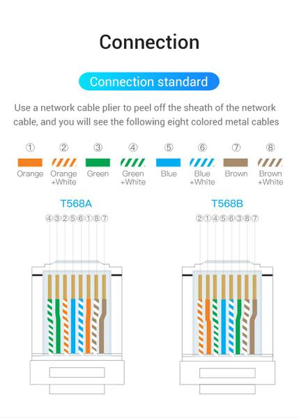 Imagem de Conector Rj45 Cat 6a Utp Modular 100 Unidades Vention Pc