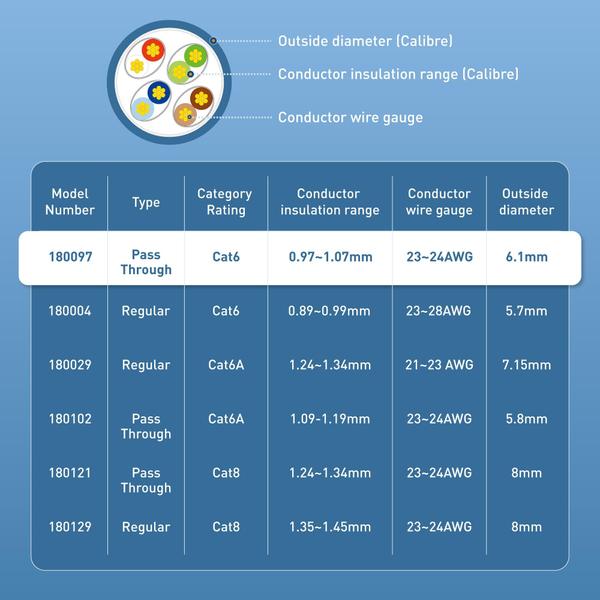 Imagem de Conectores RJ45 Cable Matters Cat 6 Pass Through, pacote com 100