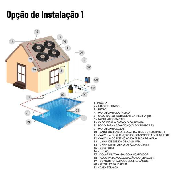 Imagem de Conjunto 02 Placas e Terminações para Aquecimento Solar de Piscinas até 8 mil litros - Girassol