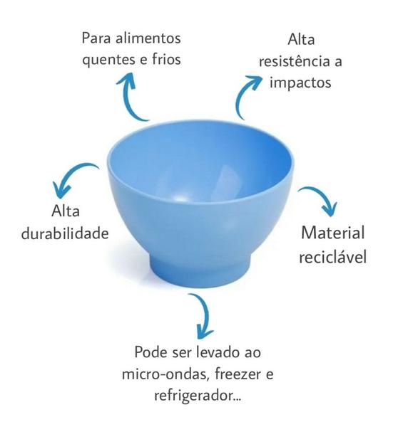 Imagem de Conjunto 4 Tigelas Bowl Cumbuca Dup Milão 500ml Plástico Livre de BPA Sorvete Açaí