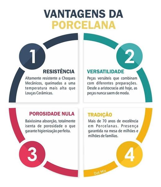 Imagem de Conjunto 6 Pratos Rasos 6 Sobremesa Iguaçu Porcelana Germer