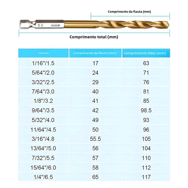 Imagem de Conjunto de 13 Brocas Hexagonais de Titânio HSS - Para Madeira, Plástico e Metal