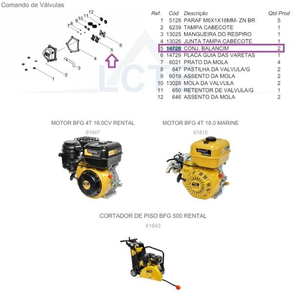 Imagem de Conjunto de Balancim da Cortadora de Piso Buffalo 500 Rental