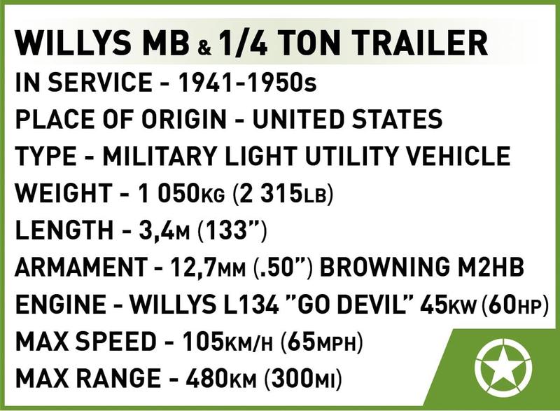 Imagem de Conjunto de blocos de construção: coleção histórica COBI, veículo Jeep Willys MB da Segunda Guerra Mundial com trailer