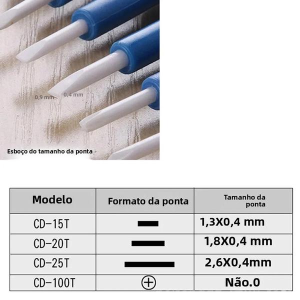 Conjunto De Chave De Fenda Cerâmica Antiestática Não Magnética Com