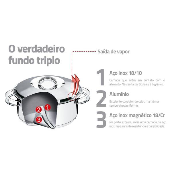 Imagem de Conjunto de Panelas Solar 5 Peças em Aço Inox com Fundo Triplo Tramontina