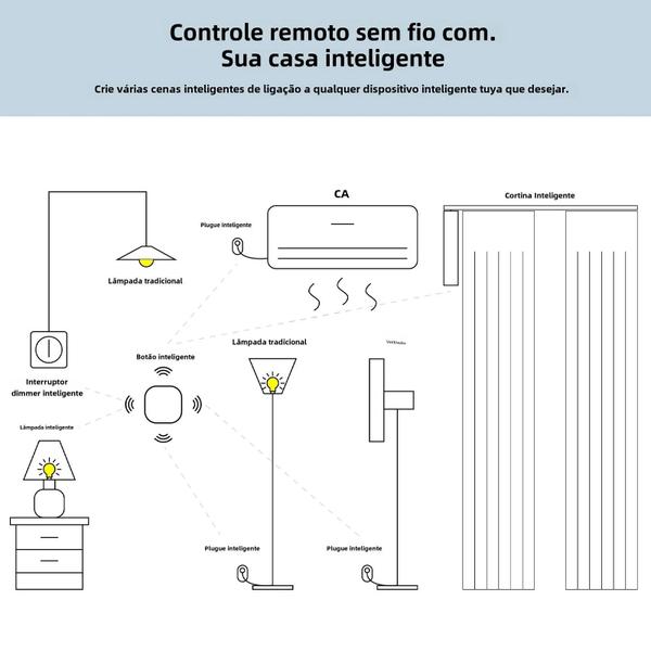 Imagem de Controlador de Automação Tuya Zigbee - Interruptor de Cena Sem Fio para Casa Inteligente