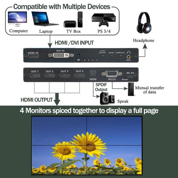 Imagem de Controlador de parede de vídeo GGrozza 4K 2X2 HDMI DVI com rotação