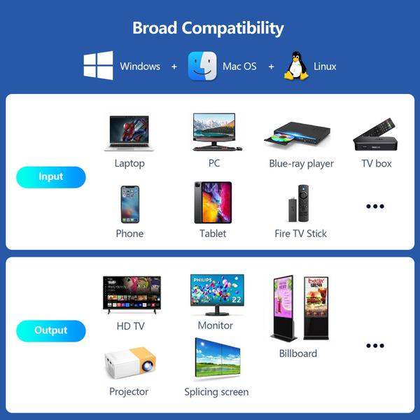 Imagem de Controlador de parede de vídeo RIUIIN 4K HDMI/USB-C 12 modos 2x2