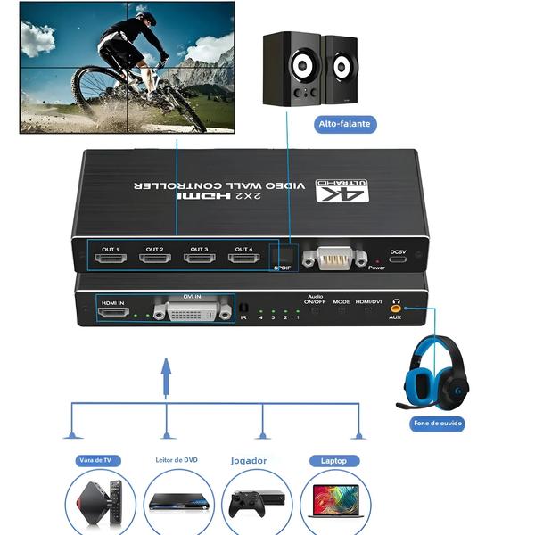 Imagem de Controlador de Parede HDMI 4K - Multitela 3x3, 2x3, 2x2 - Processador de Vídeo