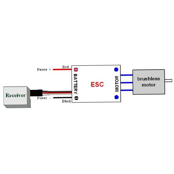 Imagem de Controlador eletrônico de velocidade Readytosky 30A ESC 2-6S OPTO