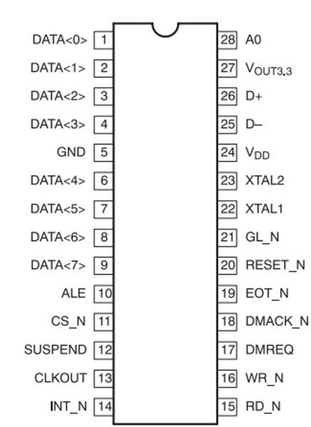 Controlador USB NXP PDIUSBD12 73801220 13 buD1811A Imagem de Controlador USB NXP PDIUSBD12 73801220 13 buD1811A