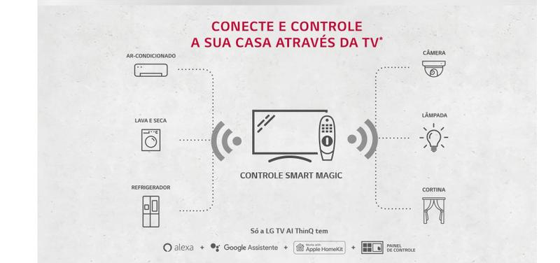 Imagem de Controle LG Magic Remote MR20GA - Tv's 2020 Série UN