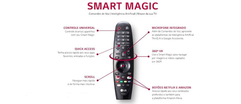 Imagem de Controle LG Magic Remote MR20GA - Tv's 2020 Série UN