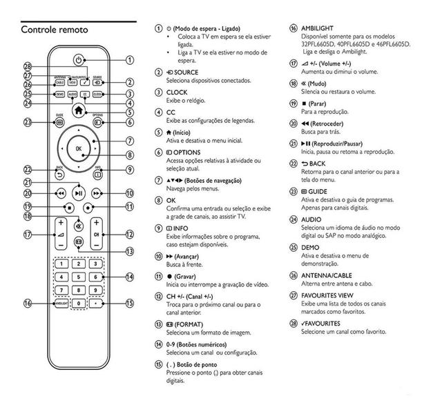 Imagem de Controle Para Tv Philips 32PFL6605D 32PFL6605D/78