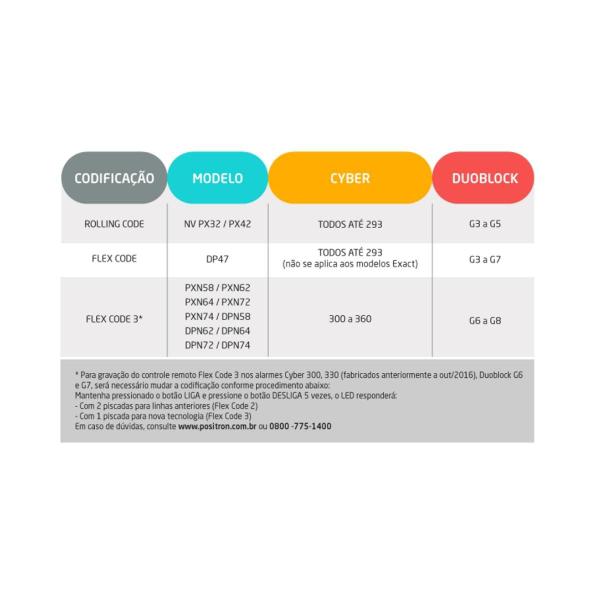 Imagem de Controle Remoto Alarme Pxn58 Original Positron Preto