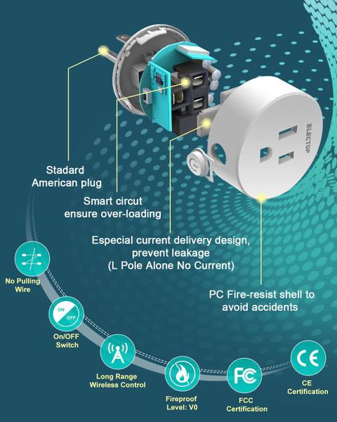 Imagem de Controle remoto de alimentação de saída sem fio ELECTOP 15A/1500W