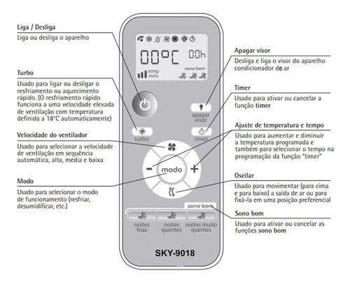 Imagem de Controle Remoto De Ar Condicionado Split Consul Facilite