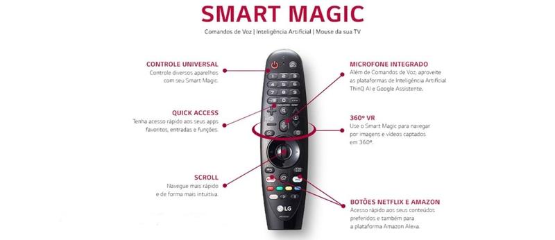 Imagem de Controle Remoto LG An-mr20ga 2020 65SM8100PSA.AWZ