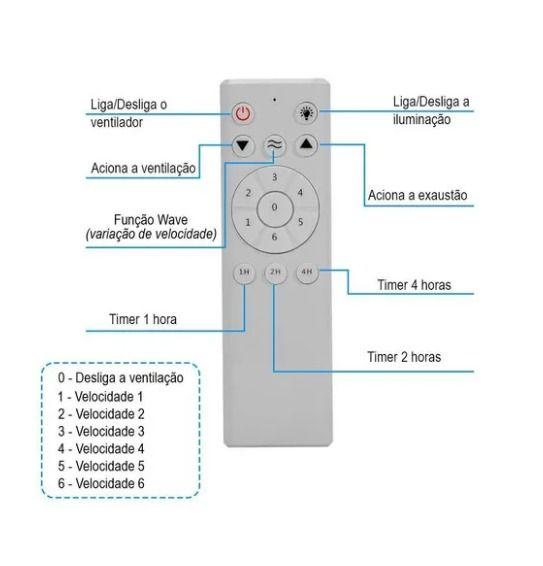 Imagem de Controle Remoto P/ Ventilador De Teto Ventisol Bivolt 13930 dgdp88809