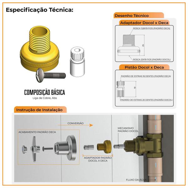 Conversor Adaptador Acabamento Registro Docol Para Padrão Deca - Shop hidraulica Imagem de Conversor Adaptador Acabamento Registro Docol Para Padrão Deca