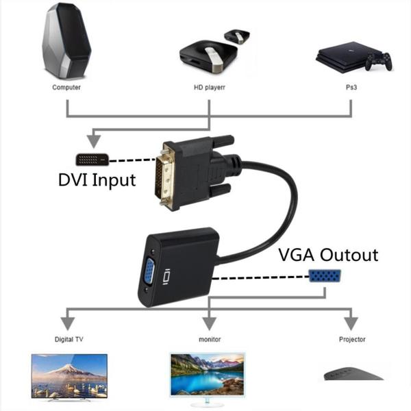 Imagem de Conversor Adaptador Dvi-D 24+1 Macho Para Vga Femea