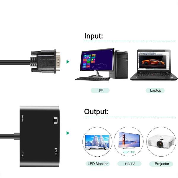 Imagem de Conversor Adaptador VGA para HDMI VGA divisor Audio 1080p