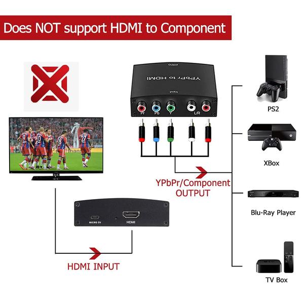 Imagem de Conversor Anber-Tech YPbPr para áudio de vídeo HDMI V1.4 4K