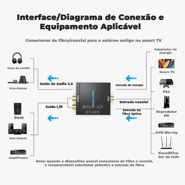 Imagem de Conversor Audio Digital Para Analogico P2 RCA Som Vention