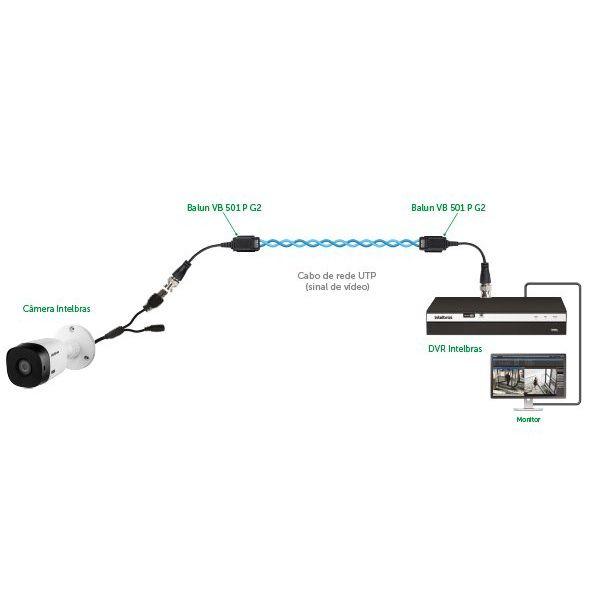 Imagem de Conversor Balun VB 501 P G2 (1 Par) 