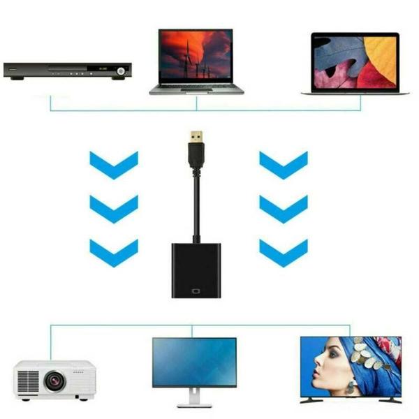 Imagem de Conversor de adaptador de cabo de vídeo HDMI para USB 3.0 1080P