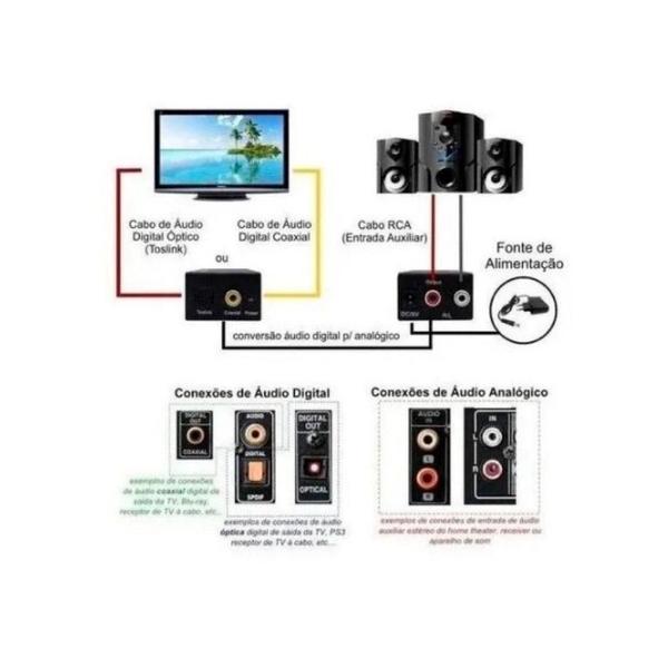 Conversor De Audio Digital Analógico Jiaxi - 56002 Imagem de Conversor De Audio Digital Analógico Jiaxi - 56002