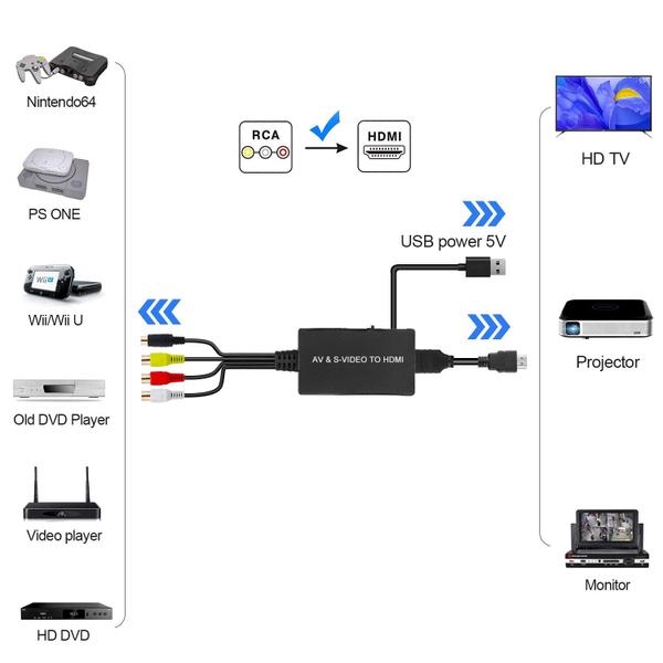 Imagem de Conversor de vídeo para HDMI TaiHuai S-video/3RCA CVBS para 1080P