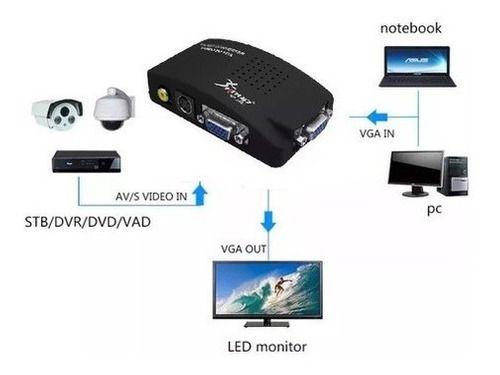 Imagem de Conversor De Vídeo Rca S-video Para Vga Tv Av Ps2 Monitor