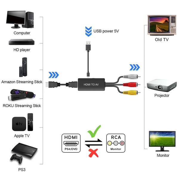 Imagem de Conversor HDMI para RCA DigitPro Adaptador HDMI para AV PAL/NTSC