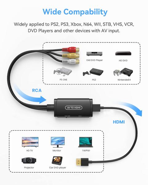 Imagem de Conversor RCA para HDMI ABLEWE Suporta 1080P PAL/NTSC 1080P