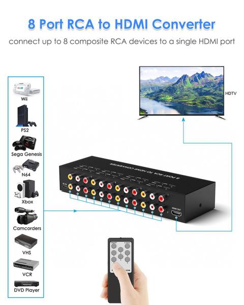 Imagem de Conversor RCA para HDMI OSEtub de 8 portas com suporte 1080P