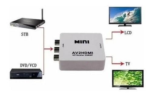 Imagem de Conversor Vídeo Composto 3 Rca Av para Hdmi