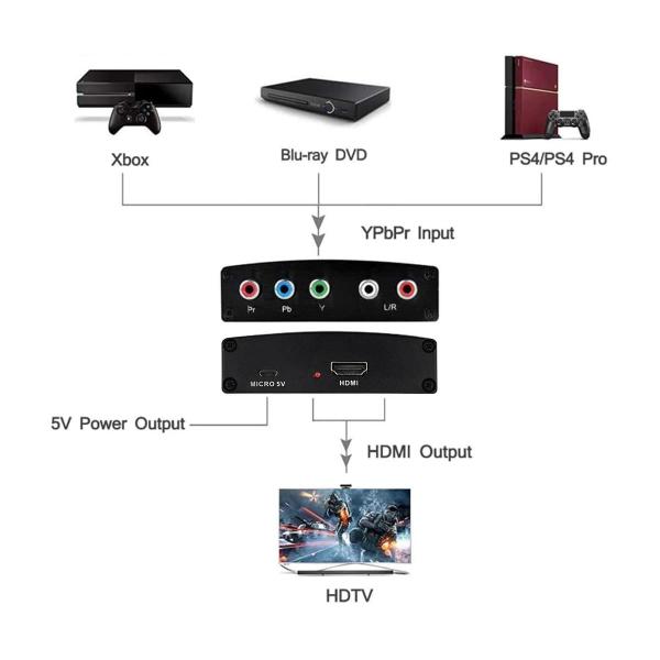 Imagem de Conversor YPbPr para HDMI VAV suporta áudio de vídeo 1080P