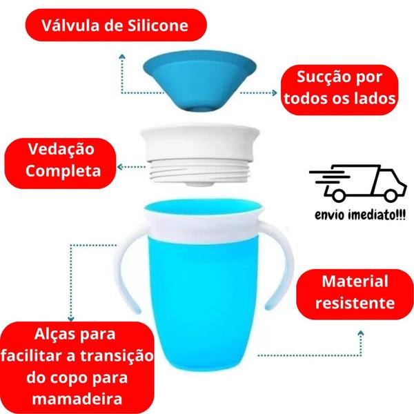 Copo Para Bebê 360º Mágico Copo de Treinamento Antivazamento - Art Baby Imagem de Copo Para Bebê 360º Mágico Copo de Treinamento Antivazamento