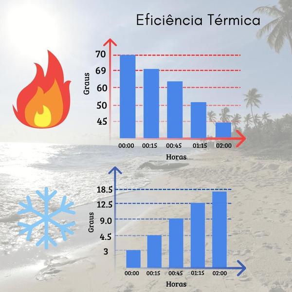 Imagem de Copo Térmico Namorados-- Eleita A Melhor Namorada Do Mundo